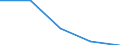 Working time: Part-time / Sex: Total / Statistical classification of economic activities in the European Community (NACE Rev. 1.1): Industry (except construction) / Unit of measure: Number / Geopolitical entity (reporting): Latvia