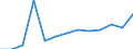 Working time: Part-time / Sex: Total / Statistical classification of economic activities in the European Community (NACE Rev. 1.1): Industry (except construction) / Unit of measure: Number / Geopolitical entity (reporting): Netherlands