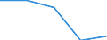 Working time: Part-time / Sex: Total / Statistical classification of economic activities in the European Community (NACE Rev. 1.1): Industry (except construction) / Unit of measure: Number / Geopolitical entity (reporting): Austria