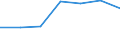 Working time: Part-time / Sex: Total / Statistical classification of economic activities in the European Community (NACE Rev. 1.1): Industry (except construction) / Unit of measure: Number / Geopolitical entity (reporting): Portugal