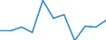 Working time: Part-time / Sex: Total / Statistical classification of economic activities in the European Community (NACE Rev. 1.1): Industry (except construction) / Unit of measure: Number / Geopolitical entity (reporting): Slovakia