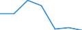 Working time: Part-time / Sex: Total / Statistical classification of economic activities in the European Community (NACE Rev. 1.1): Industry (except construction) / Unit of measure: Number / Geopolitical entity (reporting): Sweden