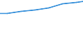 Working time: Part-time / Sex: Total / Statistical classification of economic activities in the European Community (NACE Rev. 1.1): Industry (except construction) / Unit of measure: Number / Geopolitical entity (reporting): Switzerland