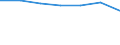Working time: Part-time / Sex: Total / Statistical classification of economic activities in the European Community (NACE Rev. 1.1): Industry (except construction) / Unit of measure: Number / Geopolitical entity (reporting): United Kingdom