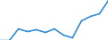 Working time: Part-time / Sex: Total / Statistical classification of economic activities in the European Community (NACE Rev. 1.1): Mining and quarrying / Unit of measure: Number / Geopolitical entity (reporting): Belgium