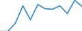 Working time: Part-time / Sex: Total / Statistical classification of economic activities in the European Community (NACE Rev. 1.1): Mining and quarrying / Unit of measure: Number / Geopolitical entity (reporting): Bulgaria