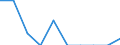 Working time: Part-time / Sex: Total / Statistical classification of economic activities in the European Community (NACE Rev. 1.1): Mining and quarrying / Unit of measure: Number / Geopolitical entity (reporting): Germany
