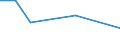 Working time: Part-time / Sex: Total / Statistical classification of economic activities in the European Community (NACE Rev. 1.1): Mining and quarrying / Unit of measure: Number / Geopolitical entity (reporting): Greece