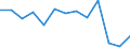 Working time: Part-time / Sex: Total / Statistical classification of economic activities in the European Community (NACE Rev. 1.1): Mining and quarrying / Unit of measure: Number / Geopolitical entity (reporting): France