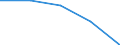 Working time: Part-time / Sex: Total / Statistical classification of economic activities in the European Community (NACE Rev. 1.1): Mining and quarrying / Unit of measure: Number / Geopolitical entity (reporting): Latvia