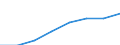 Working time: Part-time / Sex: Total / Statistical classification of economic activities in the European Community (NACE Rev. 1.1): Mining and quarrying / Unit of measure: Number / Geopolitical entity (reporting): Malta