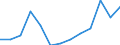 Working time: Part-time / Sex: Total / Statistical classification of economic activities in the European Community (NACE Rev. 1.1): Mining and quarrying / Unit of measure: Number / Geopolitical entity (reporting): Netherlands