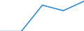 Working time: Part-time / Sex: Total / Statistical classification of economic activities in the European Community (NACE Rev. 1.1): Mining and quarrying / Unit of measure: Number / Geopolitical entity (reporting): Austria