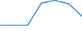 Working time: Part-time / Sex: Total / Statistical classification of economic activities in the European Community (NACE Rev. 1.1): Mining and quarrying / Unit of measure: Number / Geopolitical entity (reporting): Portugal