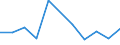 Working time: Part-time / Sex: Total / Statistical classification of economic activities in the European Community (NACE Rev. 1.1): Mining and quarrying / Unit of measure: Number / Geopolitical entity (reporting): Slovakia