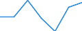 Working time: Part-time / Sex: Total / Statistical classification of economic activities in the European Community (NACE Rev. 1.1): Mining and quarrying / Unit of measure: Number / Geopolitical entity (reporting): Sweden