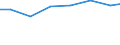 Working time: Part-time / Sex: Total / Statistical classification of economic activities in the European Community (NACE Rev. 1.1): Mining and quarrying / Unit of measure: Number / Geopolitical entity (reporting): Switzerland