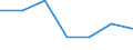 Working time: Part-time / Sex: Total / Statistical classification of economic activities in the European Community (NACE Rev. 1.1): Mining and quarrying / Unit of measure: Number / Geopolitical entity (reporting): United Kingdom
