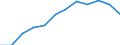 Working time: Part-time / Sex: Total / Statistical classification of economic activities in the European Community (NACE Rev. 1.1): Manufacturing / Unit of measure: Number / Geopolitical entity (reporting): Bulgaria
