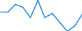 Working time: Part-time / Sex: Total / Statistical classification of economic activities in the European Community (NACE Rev. 1.1): Manufacturing / Unit of measure: Number / Geopolitical entity (reporting): Denmark