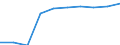 Working time: Part-time / Sex: Total / Statistical classification of economic activities in the European Community (NACE Rev. 1.1): Manufacturing / Unit of measure: Number / Geopolitical entity (reporting): Germany