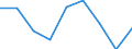 Working time: Part-time / Sex: Total / Statistical classification of economic activities in the European Community (NACE Rev. 1.1): Manufacturing / Unit of measure: Number / Geopolitical entity (reporting): Greece