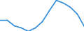 Working time: Part-time / Sex: Total / Statistical classification of economic activities in the European Community (NACE Rev. 1.1): Manufacturing / Unit of measure: Number / Geopolitical entity (reporting): France