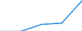 Part-time / Total / All NACE activities (except agriculture; fishing; activities of households and extra-territorial organizations) / Number / Latvia