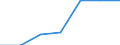 Teilzeit / Insgesamt / Alle NACE-Wirtschaftszweige (ohne Landwirtschaft; Fischerei; Private Haushalte und exterritoriale Organisationen) / Anzahl / Schweden