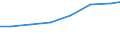 Part-time / Total / All NACE activities (except agriculture; fishing; activities of households and extra-territorial organizations) / Number / Switzerland