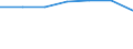 Teilzeit / Insgesamt / Alle NACE-Wirtschaftszweige (ohne Landwirtschaft; Fischerei; Private Haushalte und exterritoriale Organisationen) / Anzahl / Vereinigtes Königreich