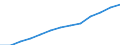 Teilzeit / Insgesamt / Industrie und Dienstleistungen (ohne Öffentliche Verwaltung und Dienstleistungen; Private Haushalte und exterritoriale Organisationen) / Anzahl / Belgien