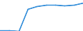 Teilzeit / Insgesamt / Industrie und Dienstleistungen (ohne Öffentliche Verwaltung und Dienstleistungen; Private Haushalte und exterritoriale Organisationen) / Anzahl / Deutschland (bis 1990 früheres Gebiet der BRD)