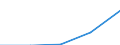 Teilzeit / Insgesamt / Industrie und Dienstleistungen (ohne Öffentliche Verwaltung und Dienstleistungen; Private Haushalte und exterritoriale Organisationen) / Anzahl / Ungarn