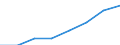 Teilzeit / Insgesamt / Industrie und Dienstleistungen (ohne Öffentliche Verwaltung und Dienstleistungen; Private Haushalte und exterritoriale Organisationen) / Anzahl / Malta