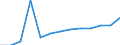 Part-time / Total / Industry and services (except public administration and community services; activities of households and extra-territorial organizations) / Number / Netherlands