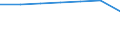 Part-time / Total / Industry and services (except public administration and community services; activities of households and extra-territorial organizations) / Number / United Kingdom