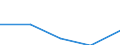 Part-time / Total / Industry / Number / Latvia