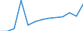 Part-time / Total / Industry / Number / Netherlands