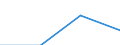 Part-time / Total / Industry / Number / Romania