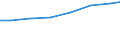 Teilzeit / Insgesamt / Industrie / Anzahl / Schweiz