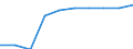 Teilzeit / Insgesamt / Industrie (ohne Bau) / Anzahl / Deutschland (bis 1990 früheres Gebiet der BRD)