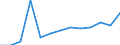 Part-time / Total / Industry (except construction) / Number / Netherlands