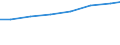 Part-time / Total / Industry (except construction) / Number / Switzerland