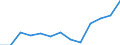 Part-time / Total / Mining and quarrying / Number / Belgium