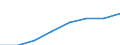 Part-time / Total / Mining and quarrying / Number / Malta