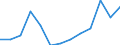 Part-time / Total / Mining and quarrying / Number / Netherlands