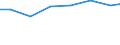 Teilzeit / Insgesamt / Bergbau und Gewinnung von Steinen und Erden / Anzahl / Schweiz