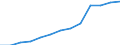 Teilzeit / Insgesamt / Herstellung von Waren / Anzahl / Belgien