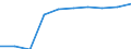 Teilzeit / Insgesamt / Herstellung von Waren / Anzahl / Deutschland (bis 1990 früheres Gebiet der BRD)